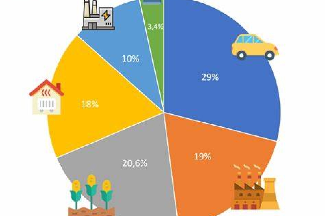 Face à l'urgence climatique, le gouvernement français annonce des mesures fiscales visant à alourdir la taxation des transports les plus polluants.